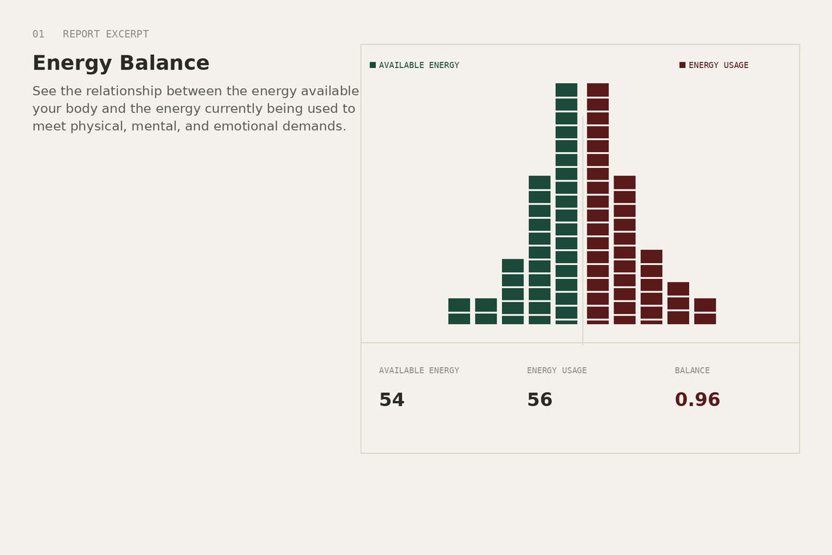 HRV Wellness Assessment with Interpretation