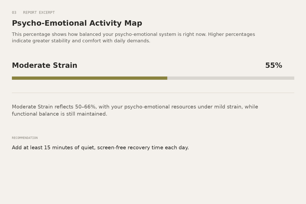 HRV Wellness Assessment with Interpretation